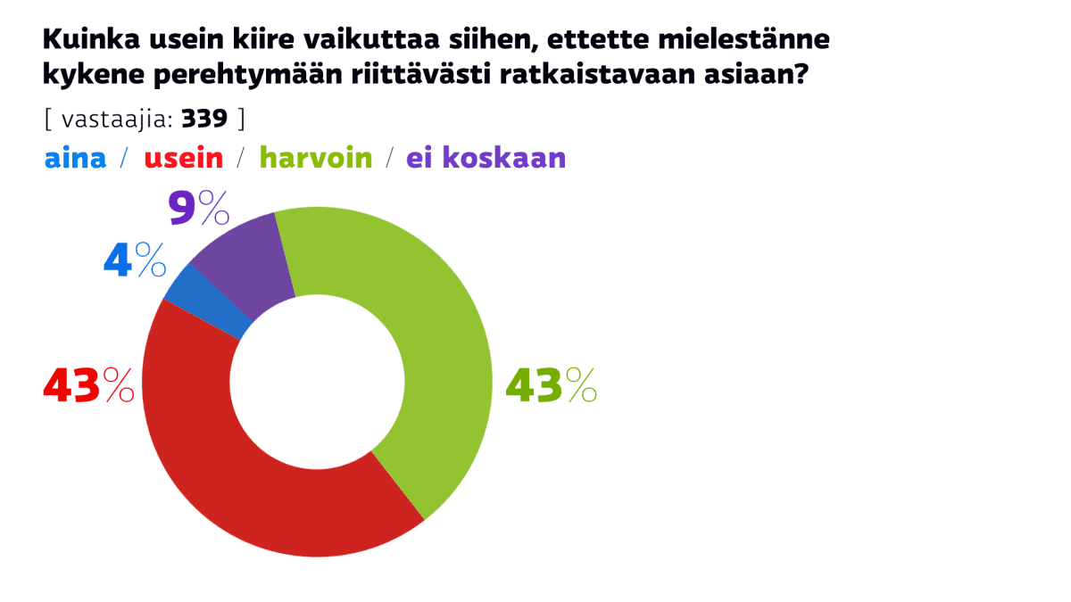 Grafiikka