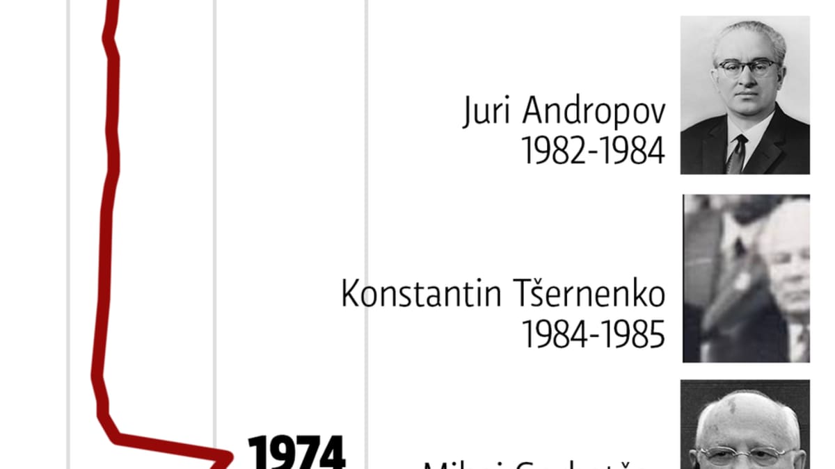 Raakaöljyn hinta -grafiikka.