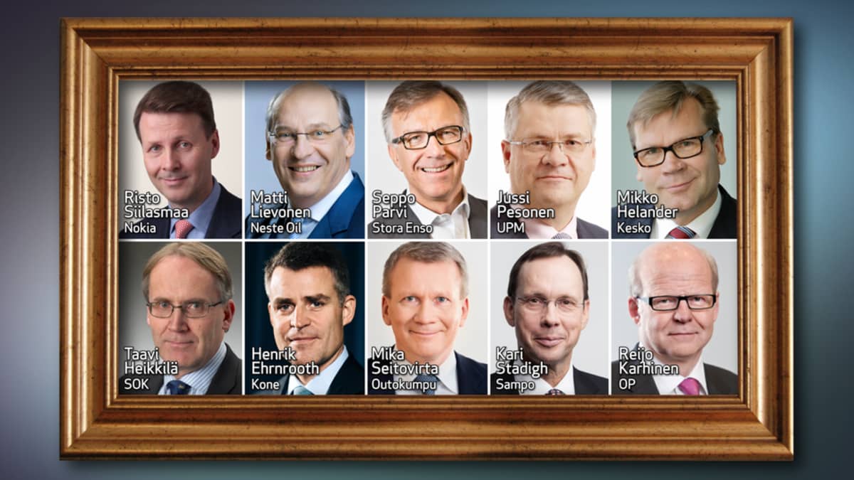 Kymmenen huippujohtajaa vastasi Ajankohtaisen kakkosen kyselyyn.