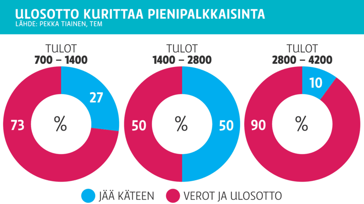 Grafiikka.