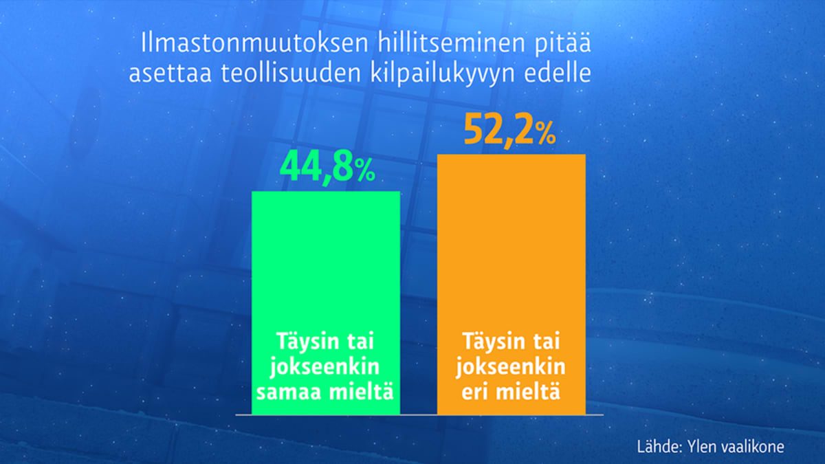 Ilmastonmuutoksen hillitseinen