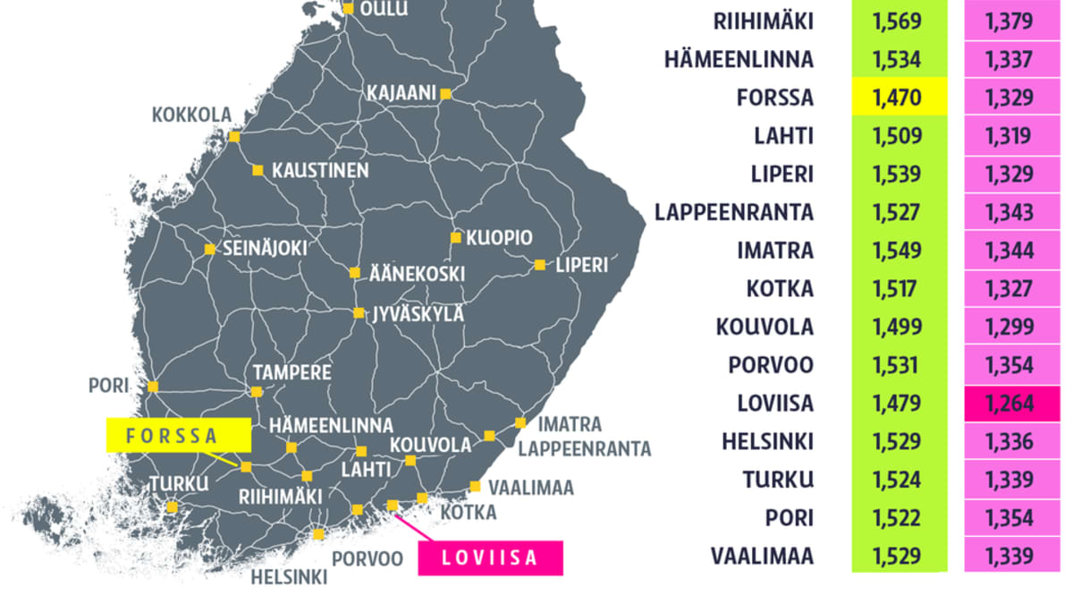 Grafiikan hintatiedot perustuvat Ylen 4.-5.5. bensa-asemilta keräämiin tietoihin. Osassa kuntia tietoja on kerätty useammalta asemalta, jolloin karttaan on merkattu kunnan bensa-asemien keskiarvohinnat.