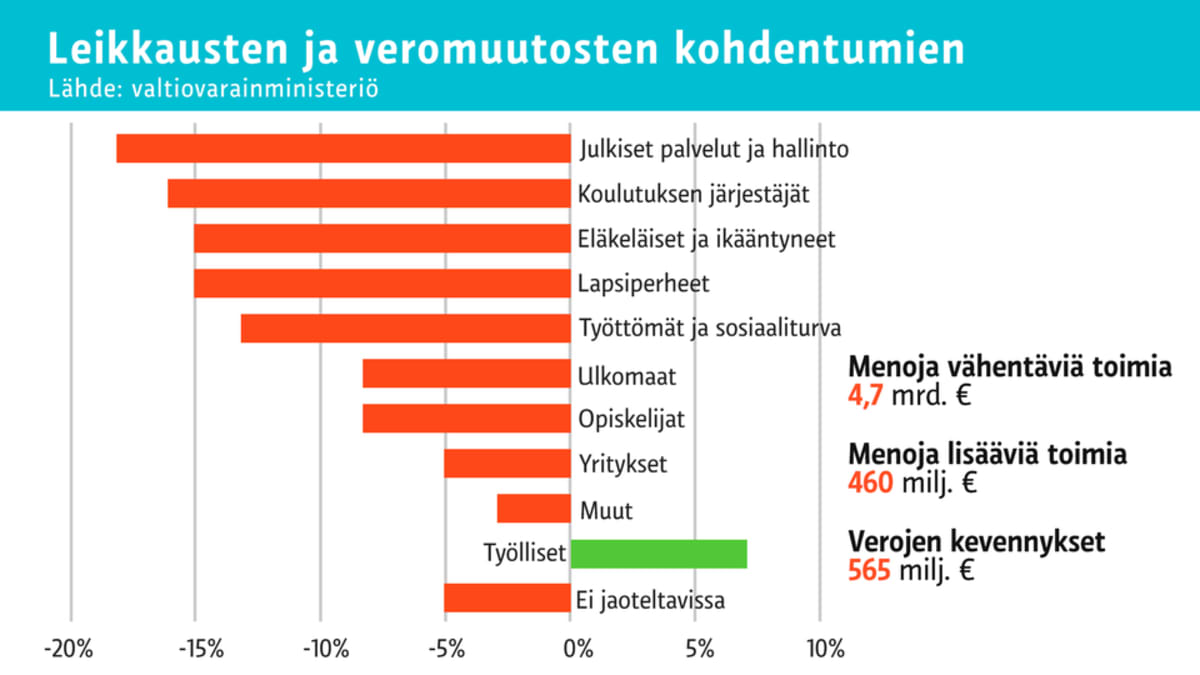 Grafiikkaa