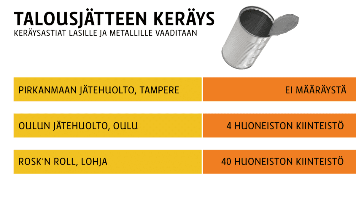 Taulukko metallin ja lasin kierrätyksestä
