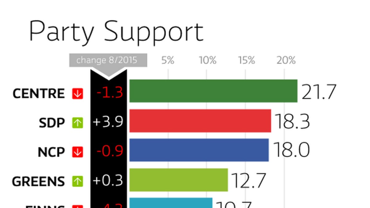 Party Support Graphics.