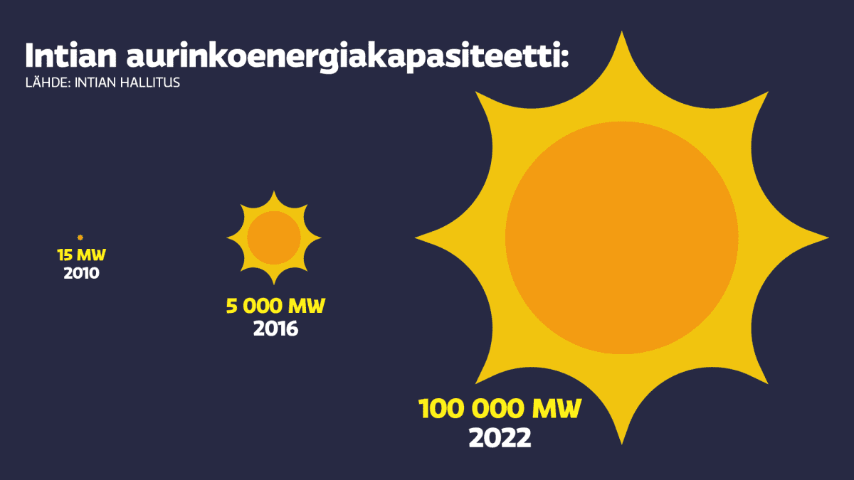grafiikka