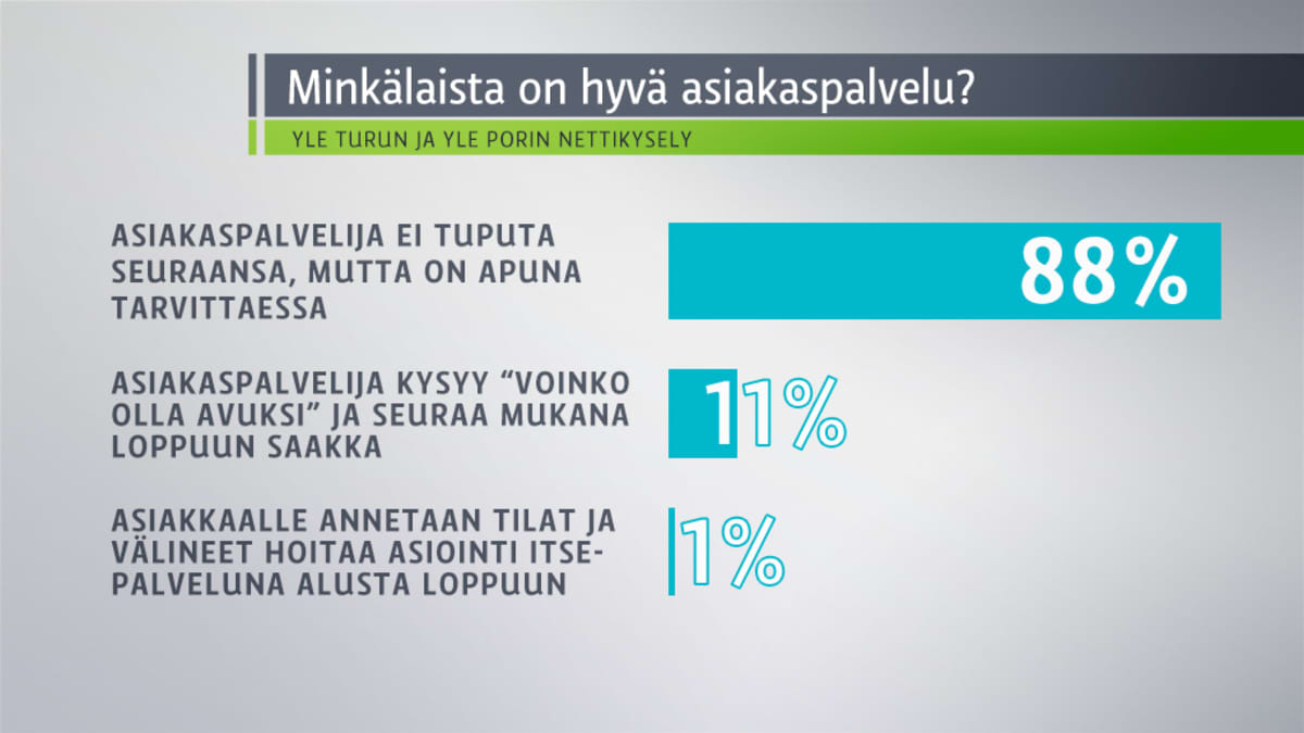 Taulukkografiikka