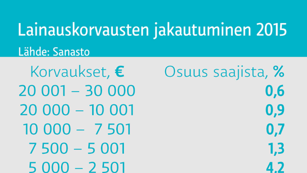 Grafiikka