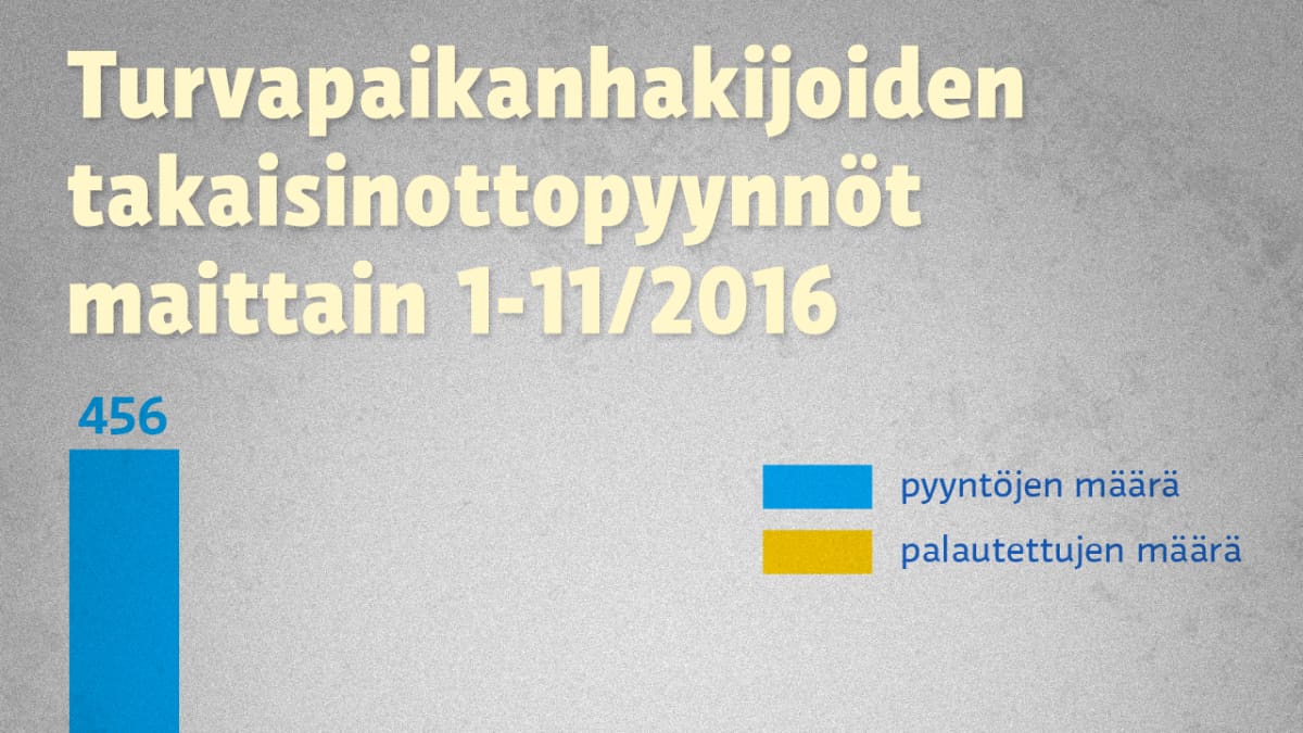 Grafiikka