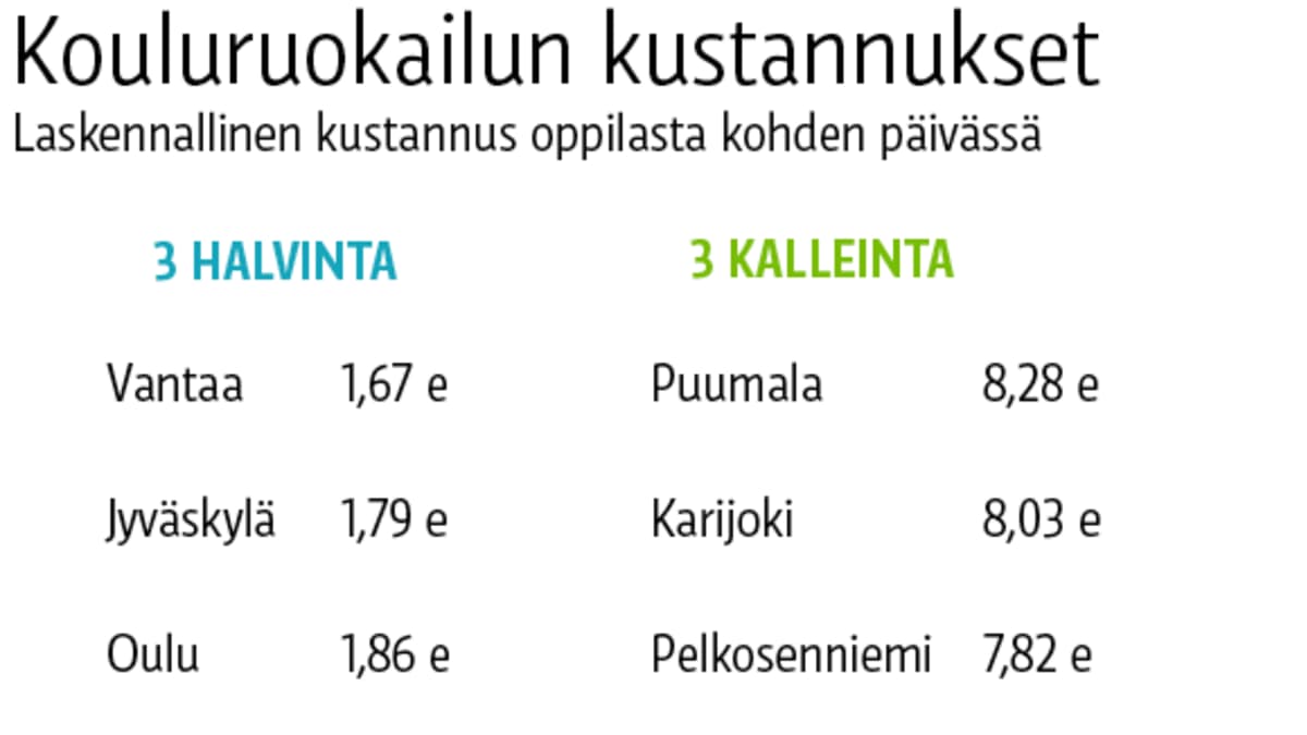 Grafiikka