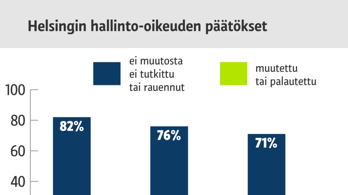 Grafiikka
