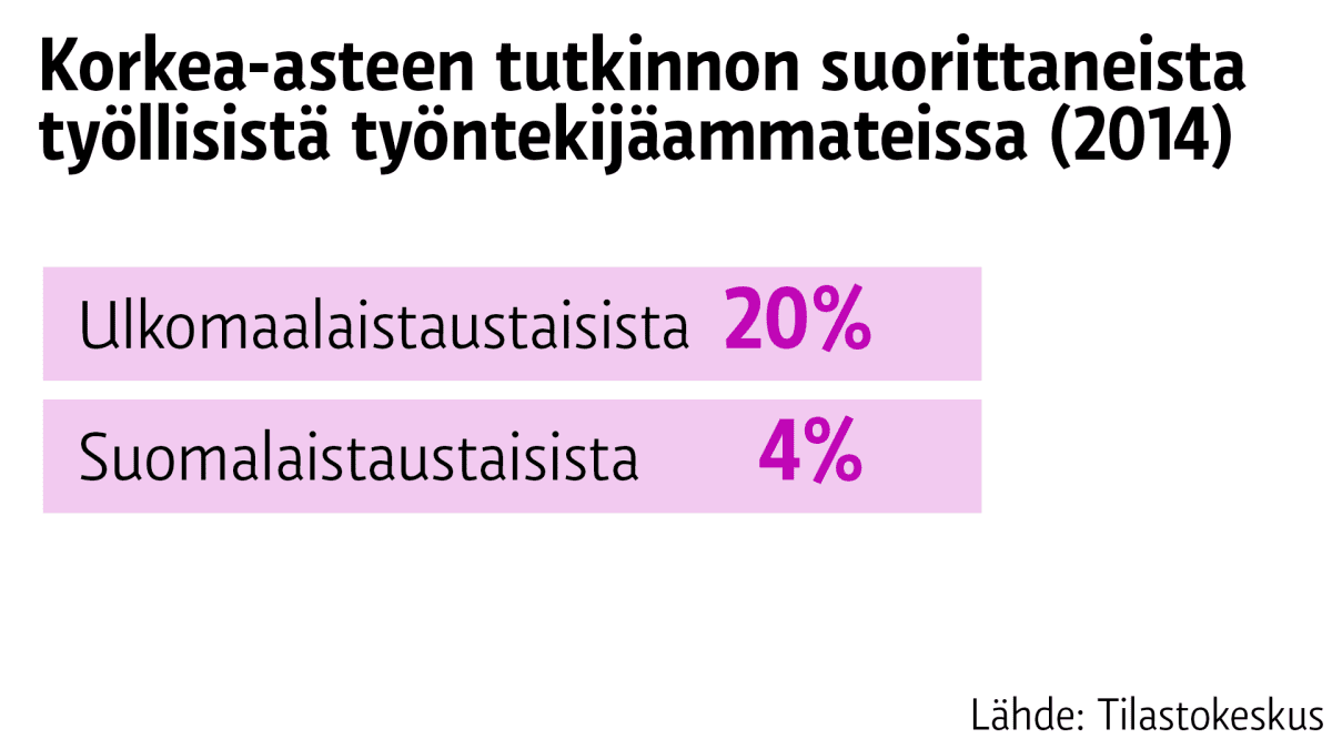 Grafiikka