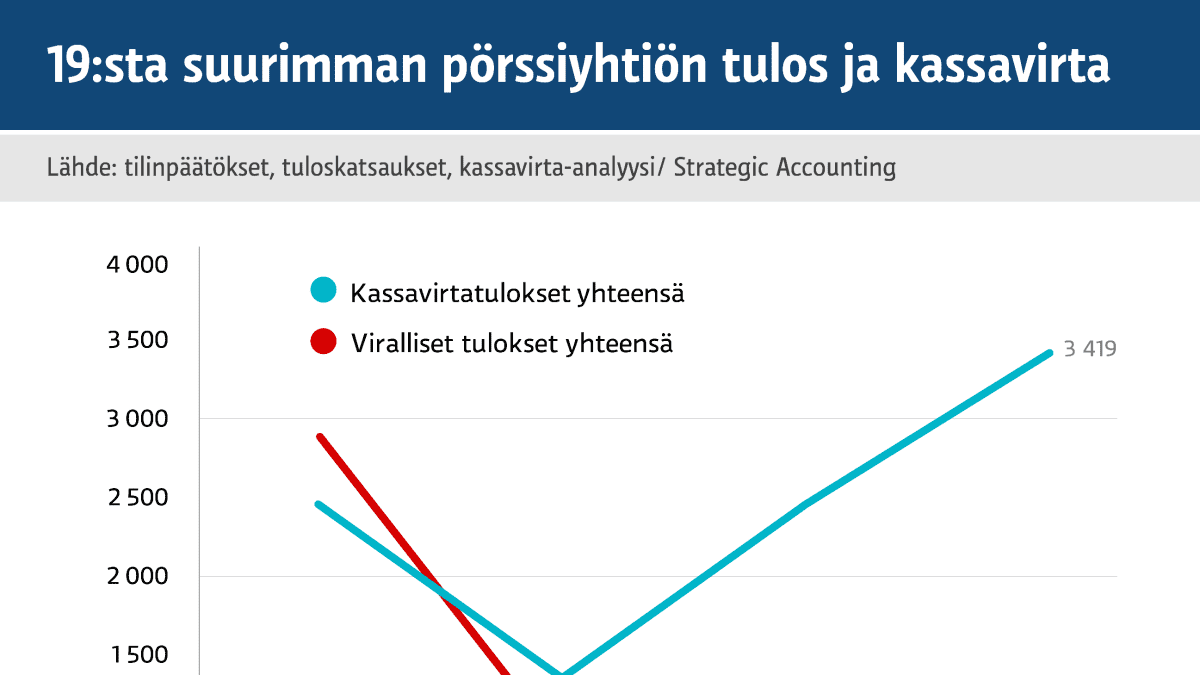 Grafiikka