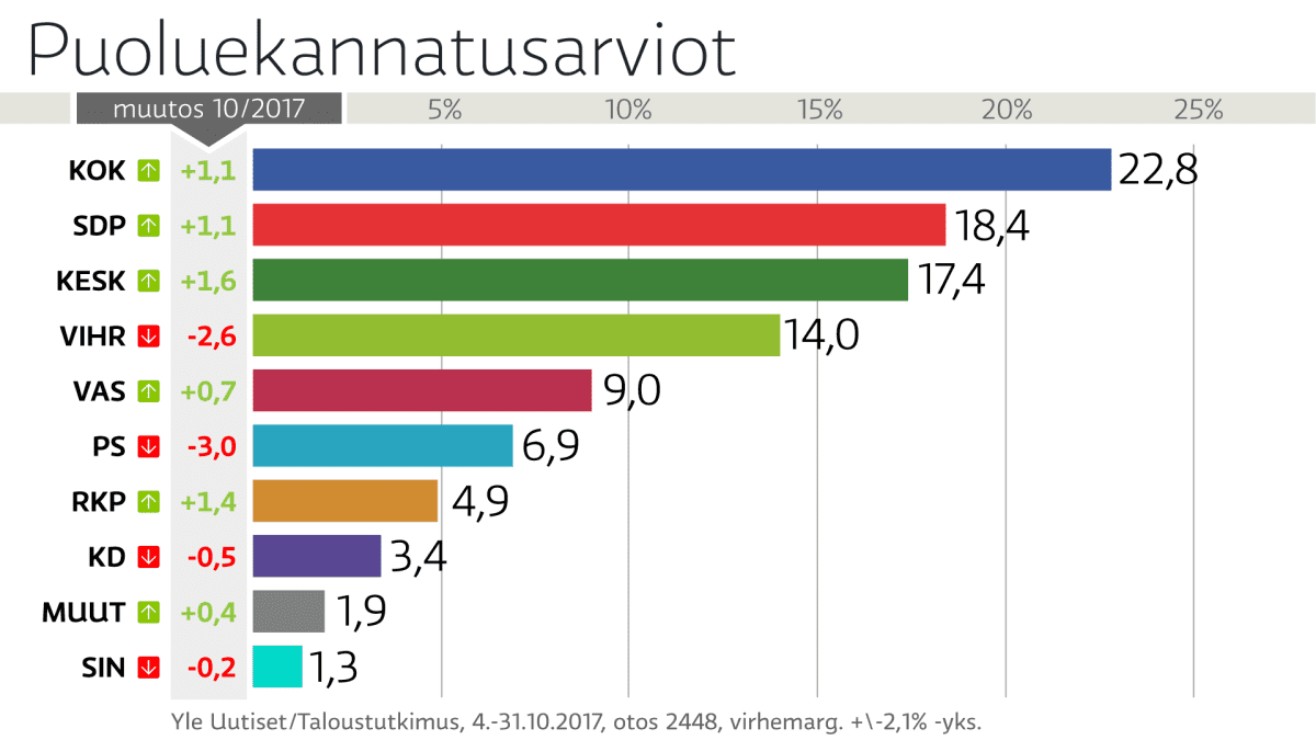 Grafiikka