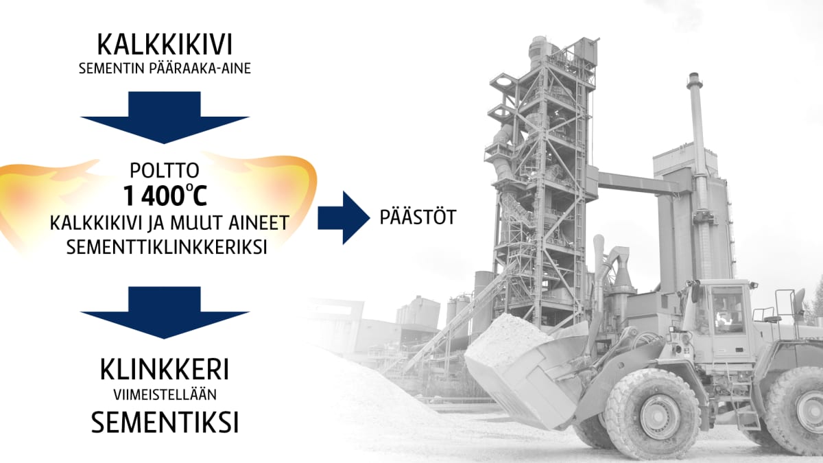 Sementin valmistuskaavio