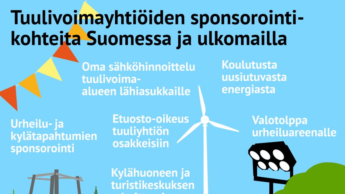 Tuulivoimayhtiöiden sponsorointikohteita Suomessa ja ulkomailla.