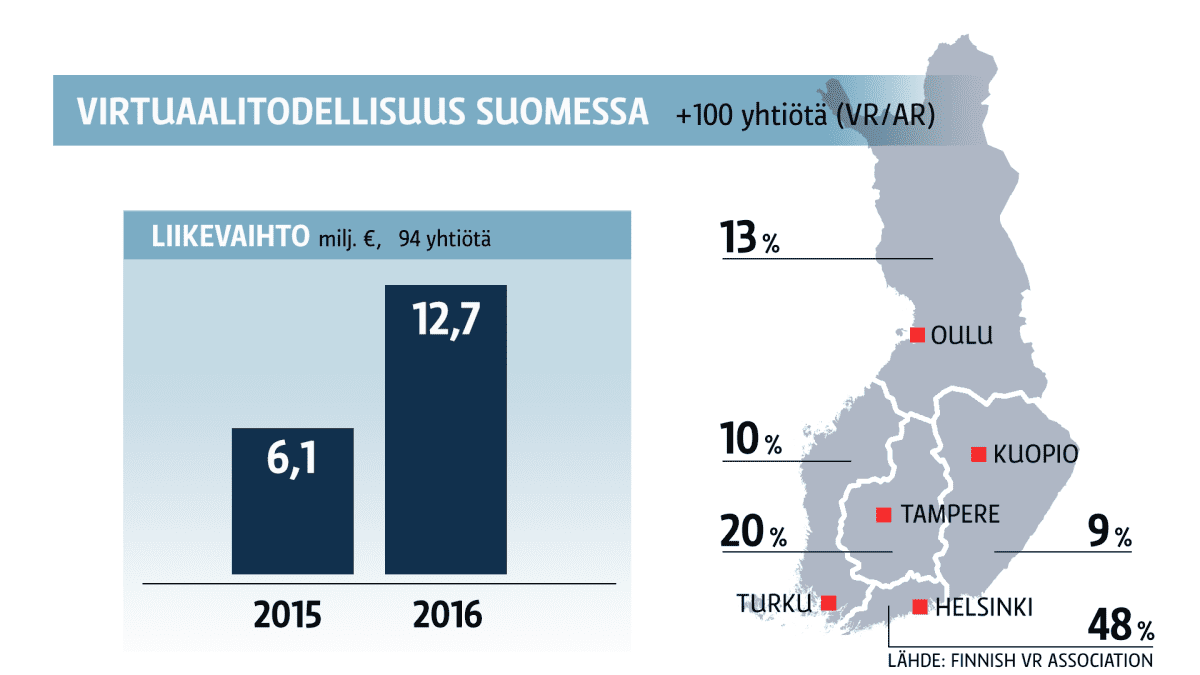 Infografiikka
