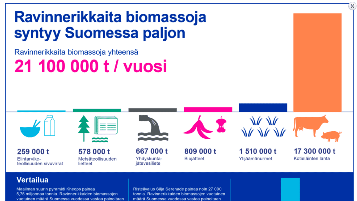 Lantaa syntyy maatiloilta ja kodeista