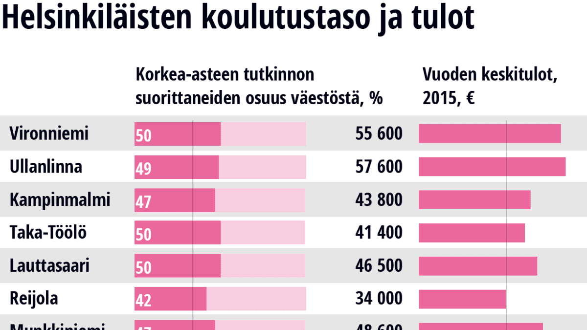 koulutus-aste-tulot.png