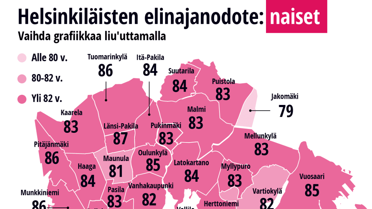 Naisten elinajanodote