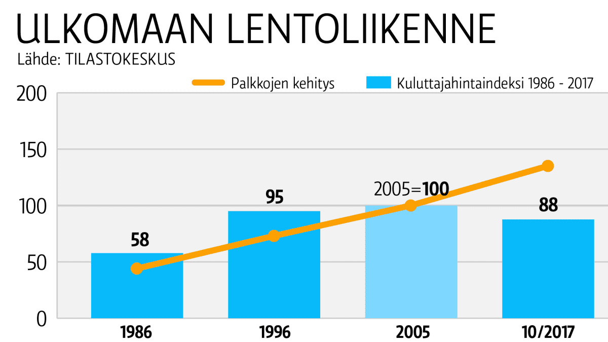 Taulukkografiikka