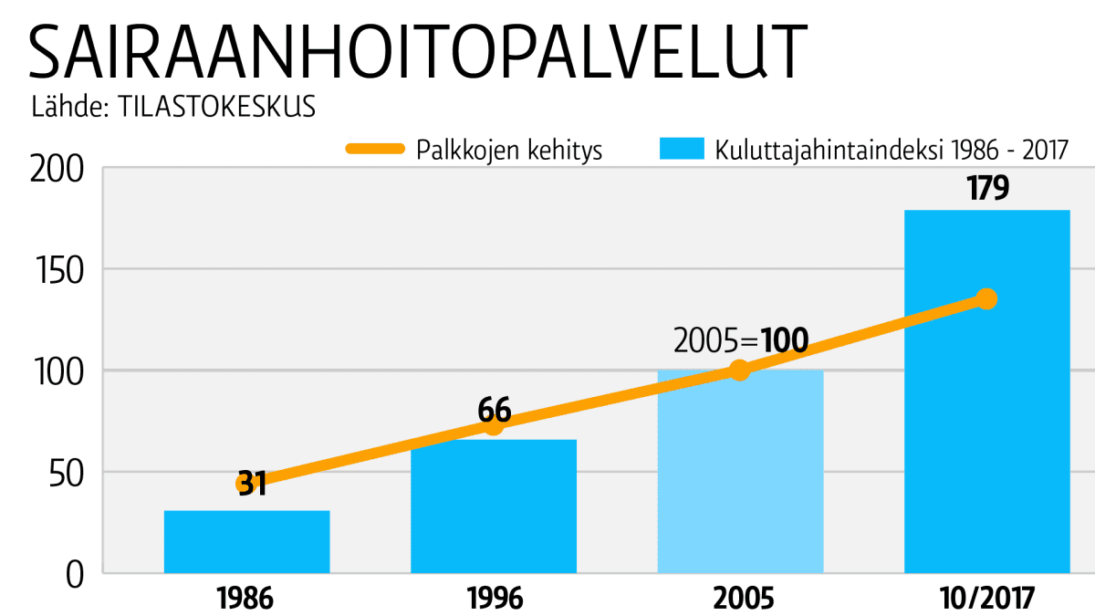Taulukkografiikka