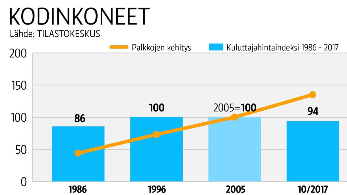 Taulukkografiikka