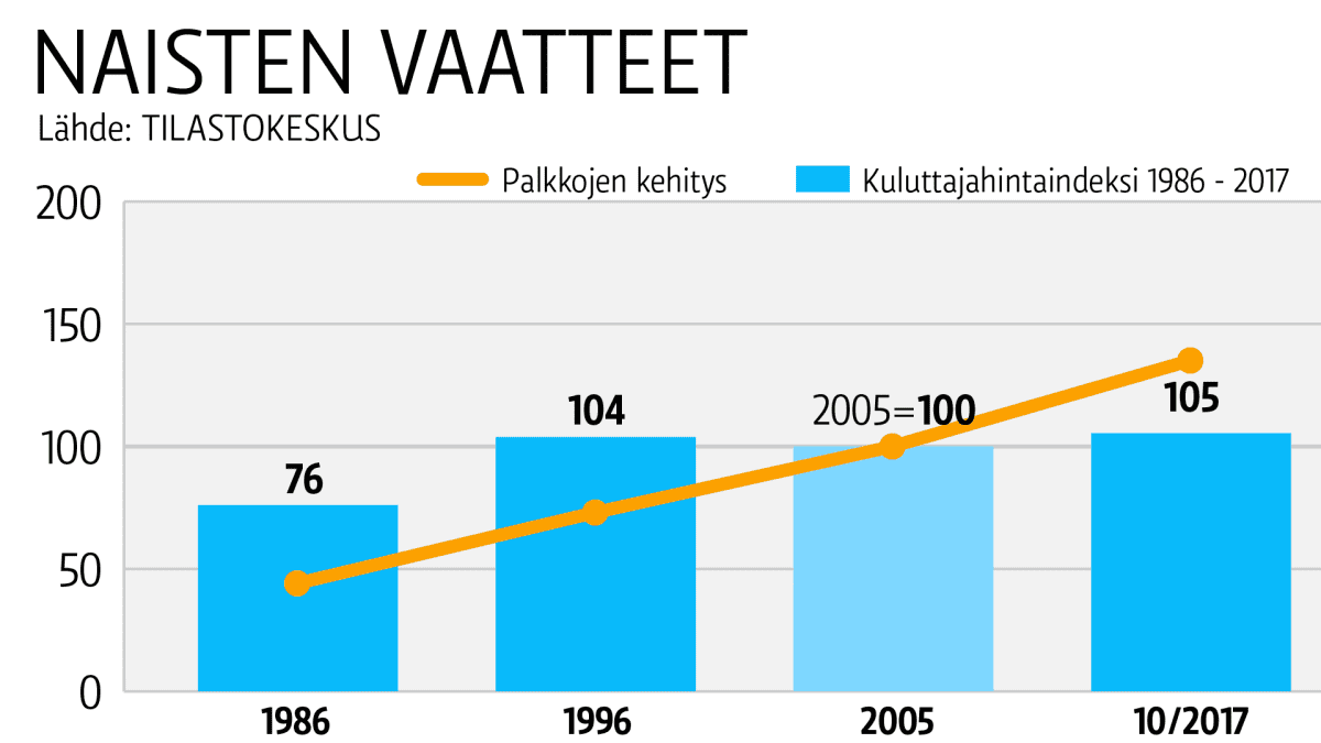 Taulukkografiikka