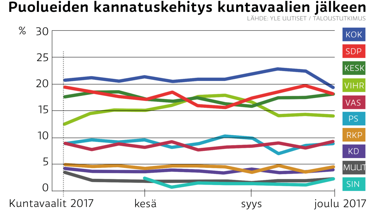 Grafiikka