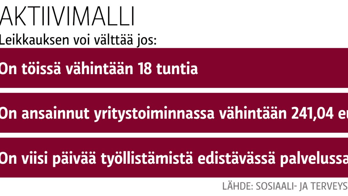 Grafiikka aktiivimallin välttämisestä