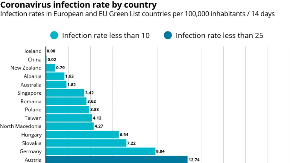 Coronavirus infection rate by country