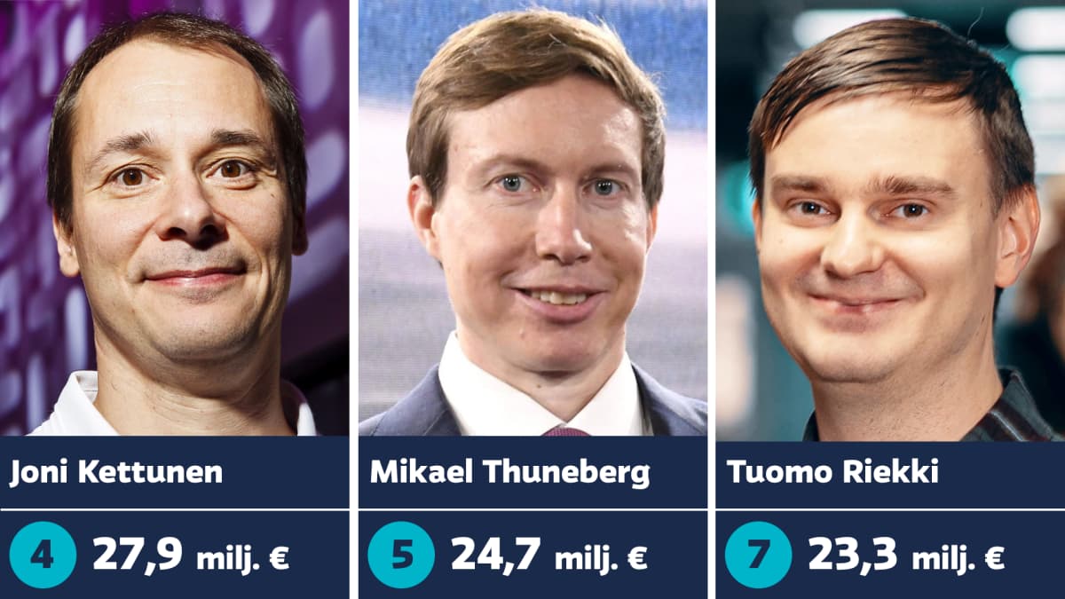Joni Kettunen, Mikael Thuneberg ja Tuomo Riekki.