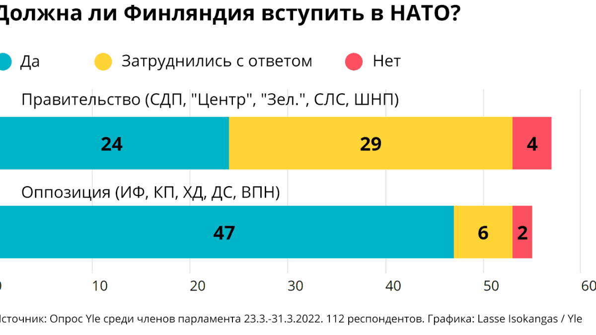 Должна ли Финляндия вступить в НАТО?