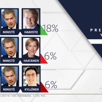 Ajantasa: Jussi Lähde: Presidentinvaalissa kuluttaja ei tarvitse enää puoluetta