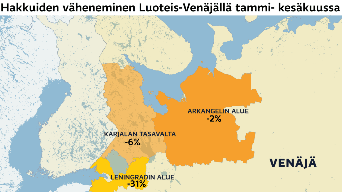 Metsähakkuut suomen lähialueilla.
