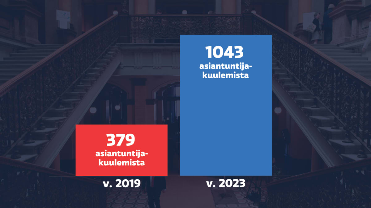 Graaafi näyttää paljon asiantuntijoita on kuultu vuoden 2019 ja tämän vuoden hallitusneuvotteluissa.
