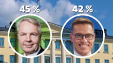 Taustalla presidentinlinna, päälla Haaviston ja Stubbin kuvat ja näiden saamat kannatusprosentit kyselyssä, kun kysyttiin kumpaa äänestäisit, jos nämä kaksi olisivat vaalien toisella kierroksella vastakkain: 45 % Haavistoa ja 42 % Stubbia.