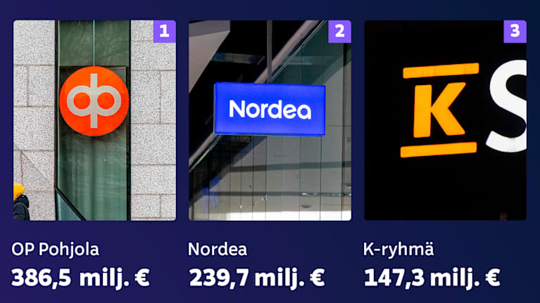 Kuvassa vertaillaan kolmen suomalaisen yritysryhmän - OP Pohjola, Nordea ja K-ryhmä - yhteisöveroja. 