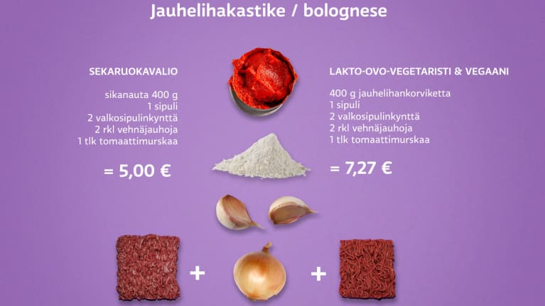 Jauhelihakastikkeen ja bolognesen ruokaresepti.