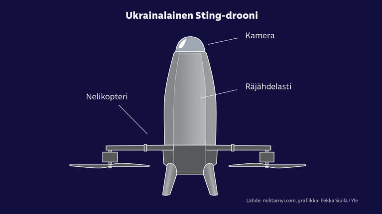 Tällaiset droonit taistelevat nyt Ukrainan taivaalla – Venäjän ...