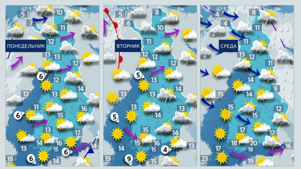 Kuvassa näkyy alkuviikon sääkartat venäjänkielisillä viikonpäiväteksteillä.