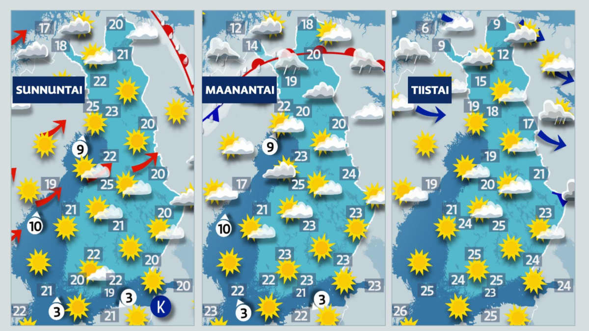 Sää on aurinkosta ja poutaista.