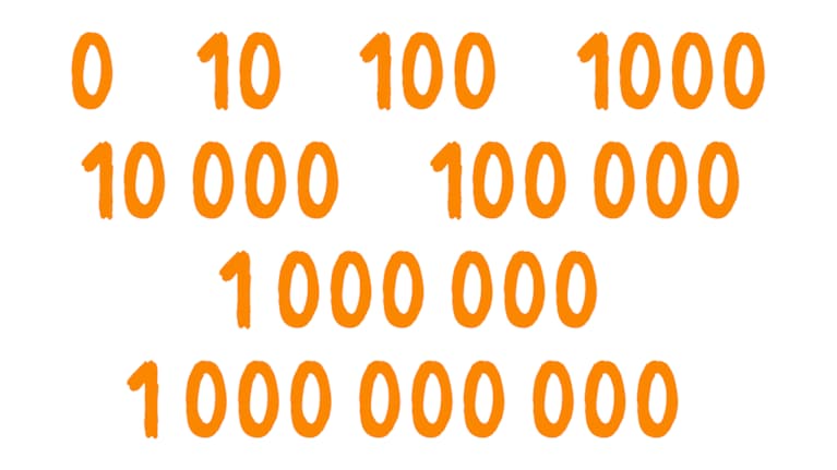 Numerot 0-1000000000