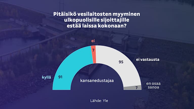 Kansanedustajakysely.