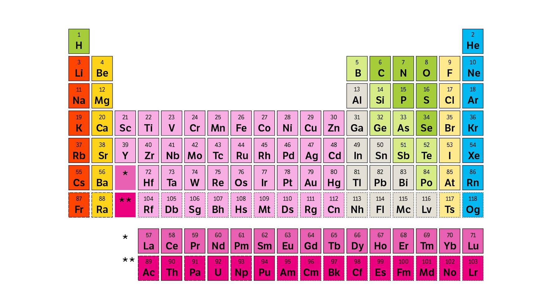 Periodiska Systemet Lista Tabla Periodica Y El Agua
