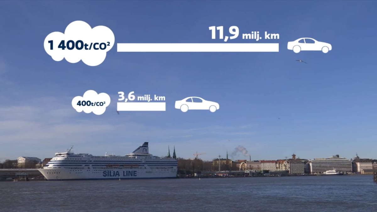 Tallink Siljan ruotsinlaivojen vuosittaiset hiilidioksidipäästöt ennen maasähkön käyttöä ja sen jälkeen.