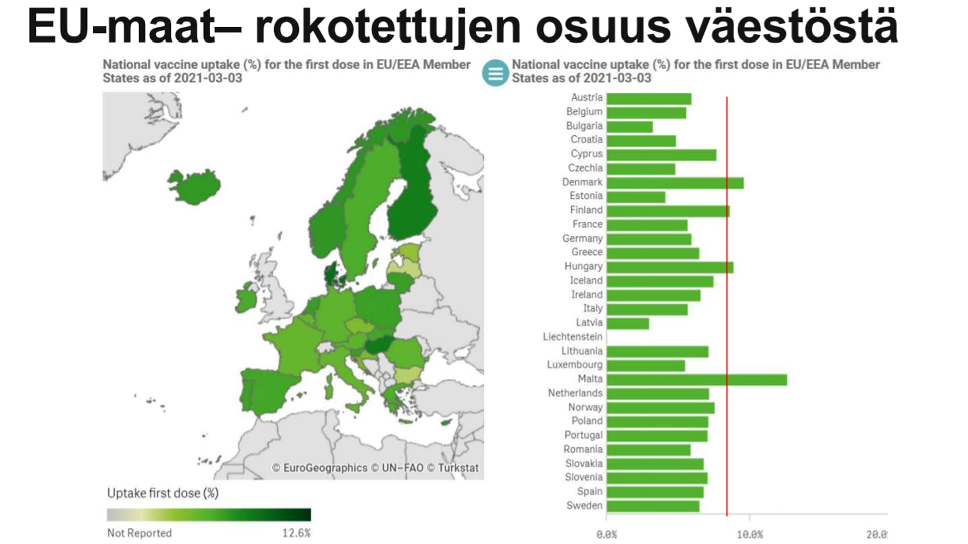EU-maiden rokotukset