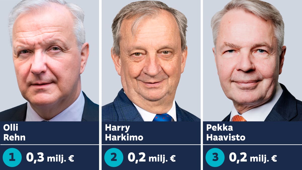 Presidenttiehdokkaiden parhaiten viime vuonna ansainneiden kolmen kärki: Olli Rehn, Harry Harkimo, Pekka Haavisto.