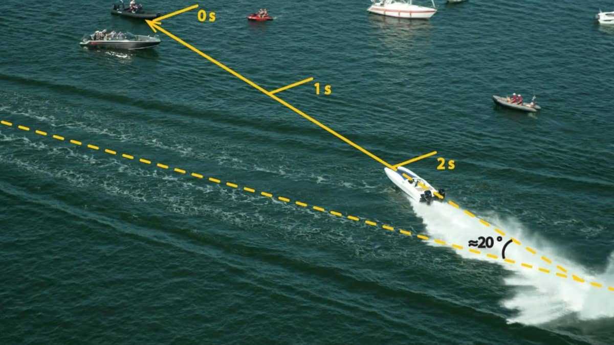 Muskelivene ajaa kohti tummaa venettä. Kuvaan on piirretty ajankulua merkitseviä diagrammeja. Vene on kahden sekunnin päässä törmäyksestä.