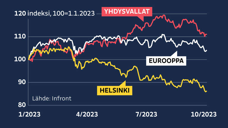 miksi-helsingin-p-rssill-menee-nyt-poikkeuksellisen-surkeasti